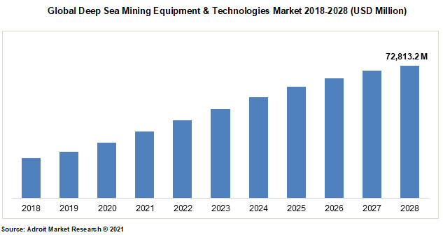 deep-sea-mining-equipment-technologies-market-size-trends