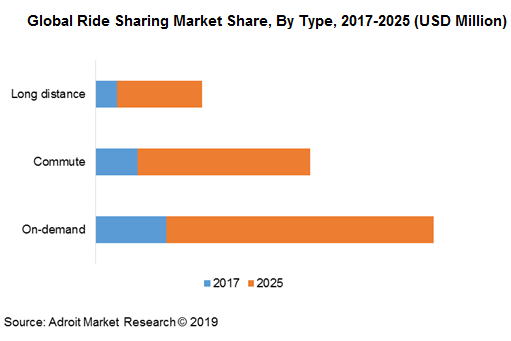 Ride Sharing Market 2022 To 2030 By Application By Membership Type By